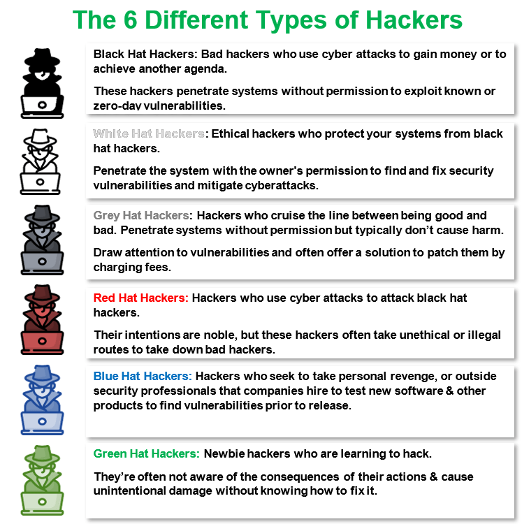 Hackers, Cracker, Script Kiddies, en Hacktivists | Learningfever, proud ...